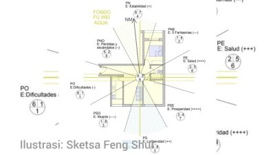 Penerapan Feng Shui untuk Bangunan Ruko – Rukan
