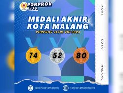 Perjuangan Atlet Kota Malang di Porprov VIII JATIM 2023 Dinilai Sudah Maksimal