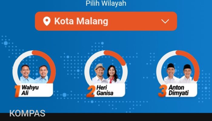 Hasil Quick Count Paslon WALI Unggul dalam Pilkada Kota Malang